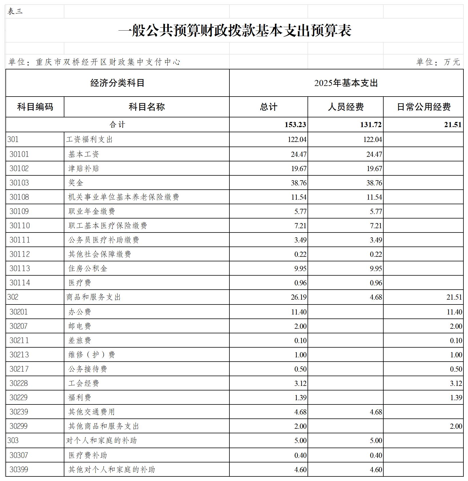 805002-1_表三.jpg
