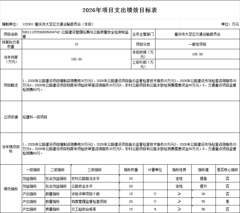 50011125T000005004742-公路建设管理经费与公路质量安全检测和监督.png