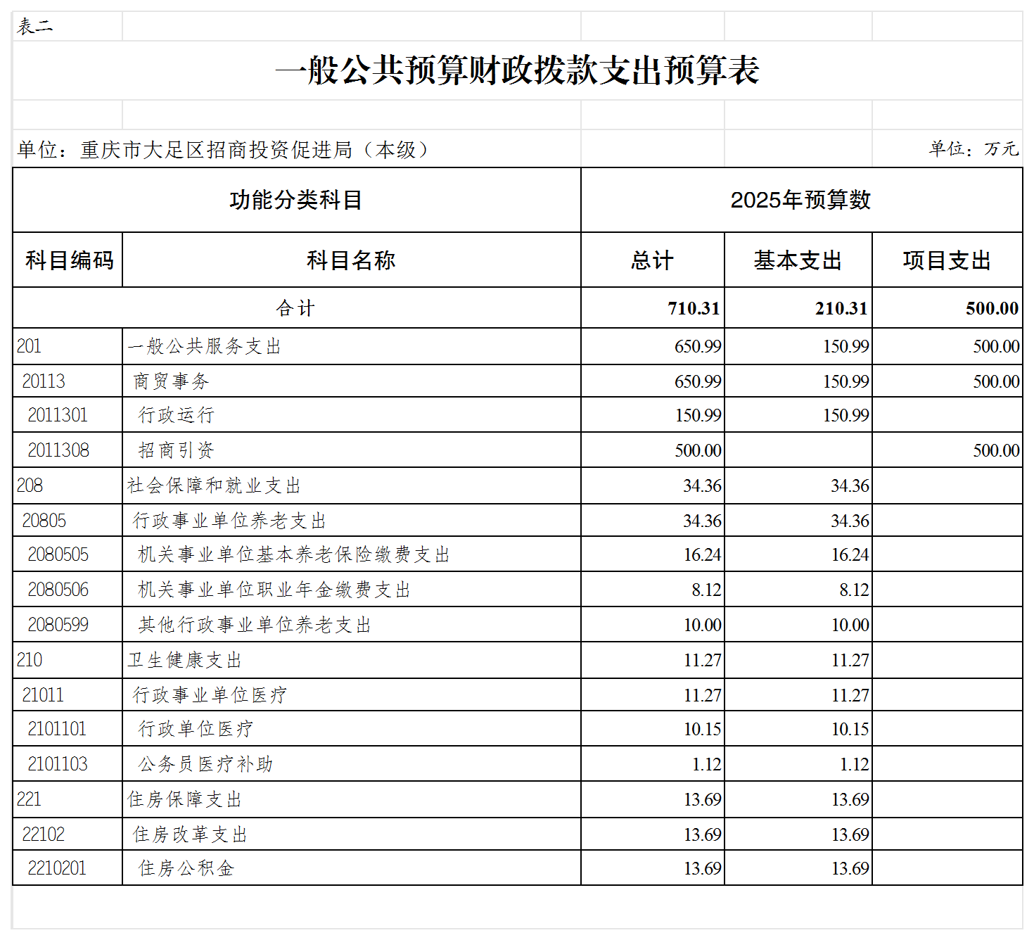 部门预算公开表 168001_表二.png