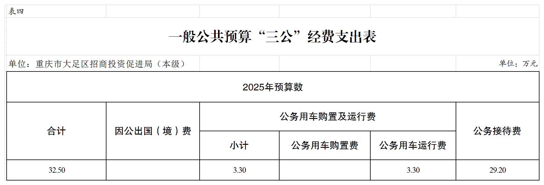 部门预算公开表 168001_表四.png