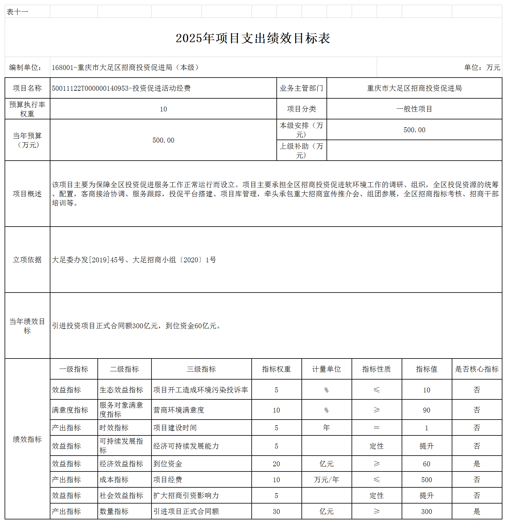 部门预算公开表 168001_表十一.png