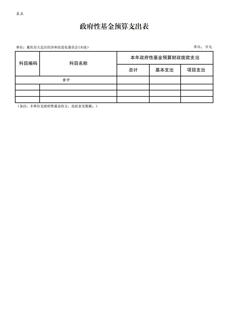 重庆市大足区经济和信息化委员会(本级)2025年部门预算情况说明_12.jpg