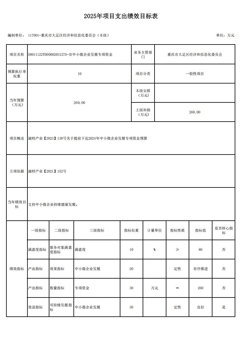 重庆市大足区经济和信息化委员会(本级)2025年部门预算情况说明_21.jpg