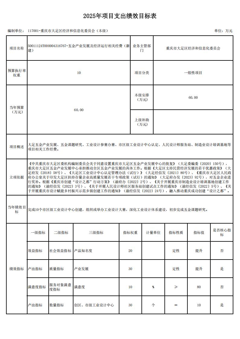 重庆市大足区经济和信息化委员会(本级)2025年部门预算情况说明_26.jpg