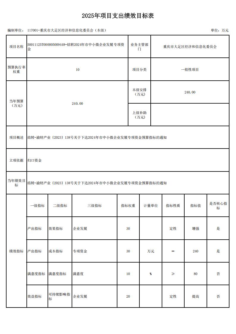 重庆市大足区经济和信息化委员会(本级)2025年部门预算情况说明_27.jpg